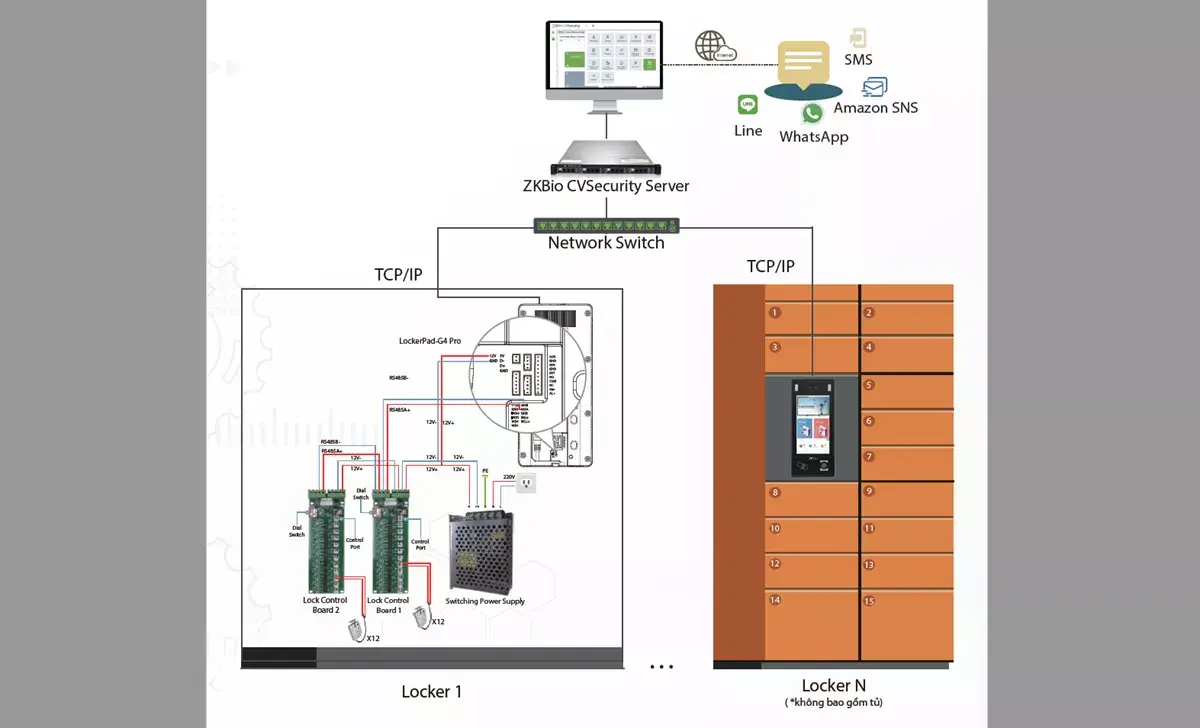Zkteco Lockerpad-g4 Pro – Giải Pháp Đáng Tin Cậy Và An Ninh Cho Việc Lưu Trữ Của Bạn