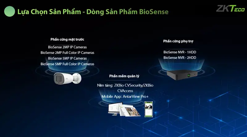 Giải Pháp Cctv Zkteco Biosense – Bảo Mật Hơn, Hiệu Quả Hơn Giải Pháp Cctv Zkteco Biosense – Bảo Mật Hơn, Hiệu Quả Hơn
