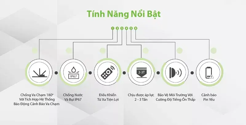 Khóa Vị Trí Đỗ Xe Thông Minh Zkteco – Giải Pháp Quản Lý Vị Trí Đỗ Xe Của Bạn Khóa Vị Trí Đỗ Xe Thông Minh Zkteco – Giải Pháp Quản Lý Vị Trí Đỗ Xe Của Bạn