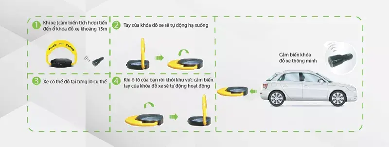 Khóa Vị Trí Đỗ Xe Thông Minh Zkteco – Giải Pháp Quản Lý Vị Trí Đỗ Xe Của Bạn Khóa Vị Trí Đỗ Xe Thông Minh Zkteco – Giải Pháp Quản Lý Vị Trí Đỗ Xe Của Bạn