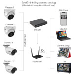Bộ 3 Camera HIKVISION 2MP - Thu Tiếng - Có Màu Ban Đêm