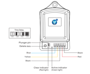 Bộ điều khiển Bluetooth Yli YBC-4311