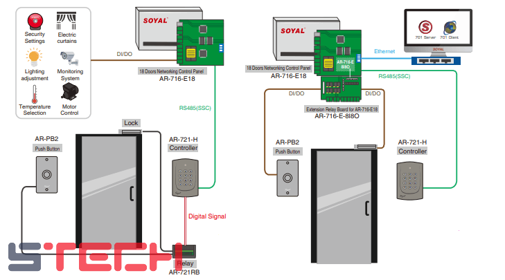 Bộ mở rộng tín hiệu IO Soyal AR-716E-8I8O1