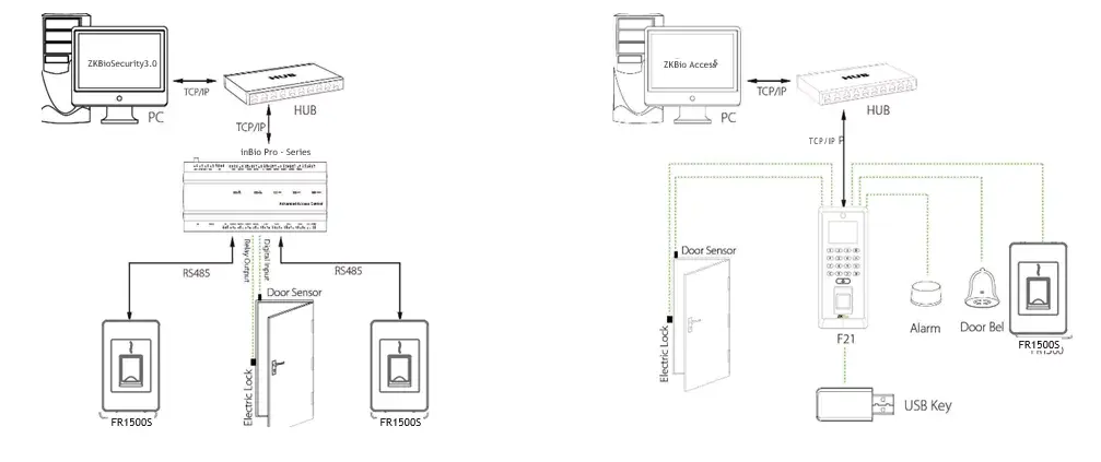 Đầu đọc vân tay thẻ ZKTeco FR1500S