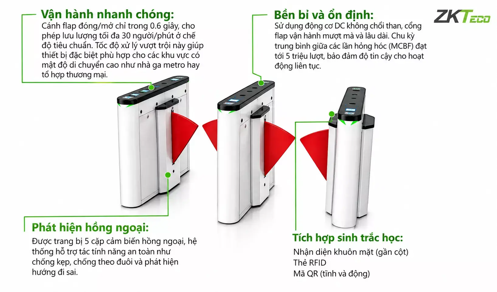 Điểm nổi bật của Saturn-F1000 Điểm nổi bật của Saturn-F1000
