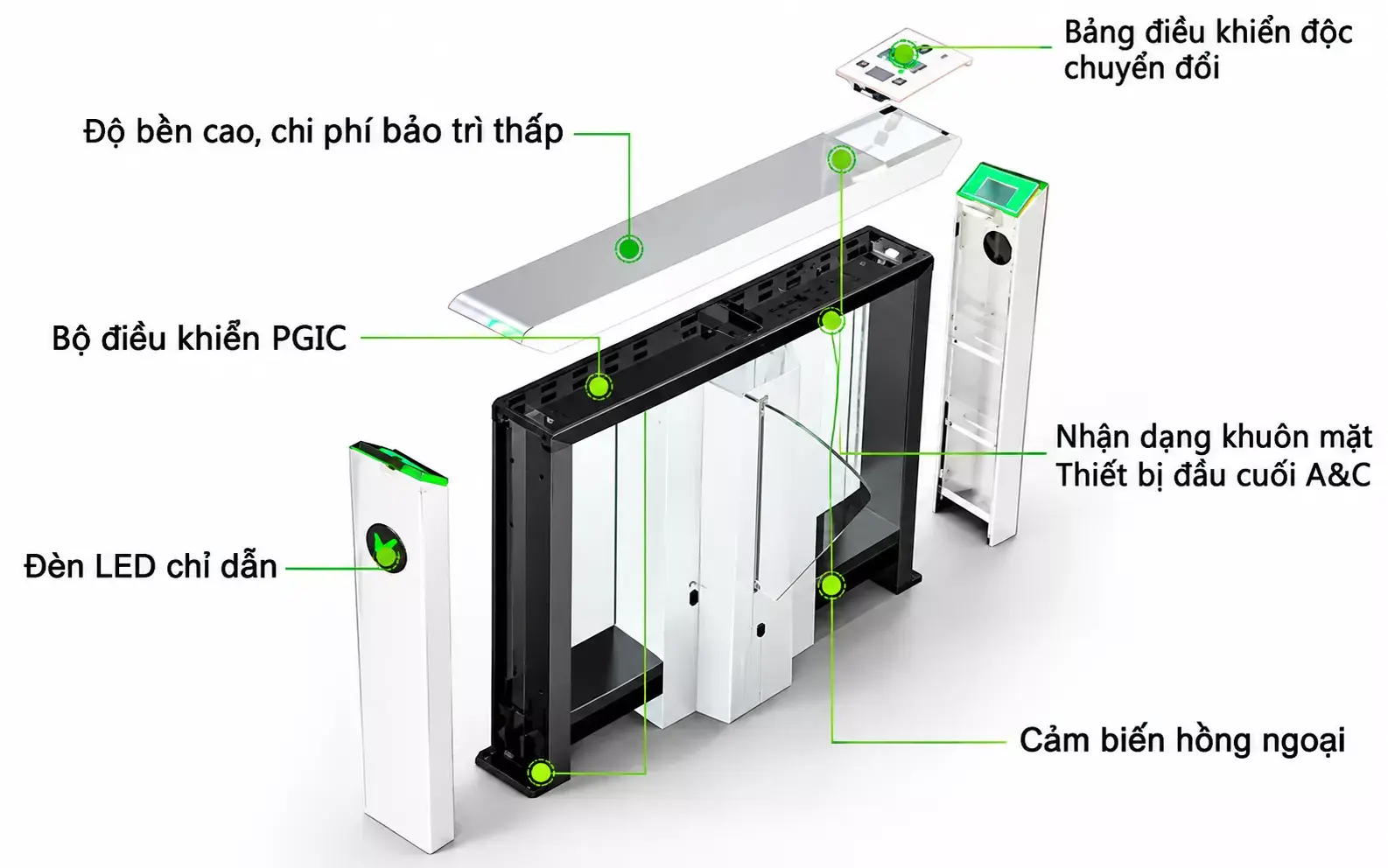 Tính năng nổi bật của Mars Pro-F1222