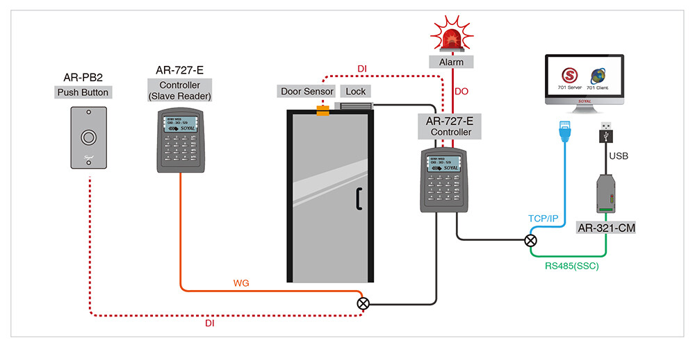 Đầu đọc thẻ kiểm soát Soyal AR-727E (nâng cấp từ AR-727H)2-1