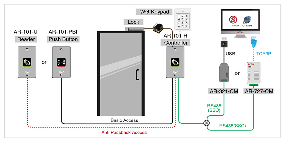 Đầu đọc thẻ phụ Soyal AR-101U6