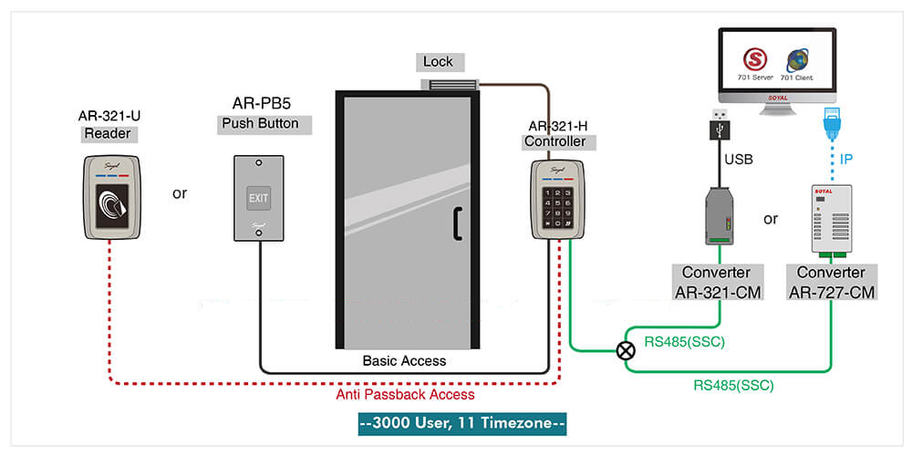 Đầu đọc thẻ phụ Soyal AR-321U2