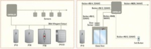 Đầu đọc thẻ Proximity IDTECK IP101