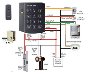 Đầu đọc thẻ Proximity IDTECK IP102