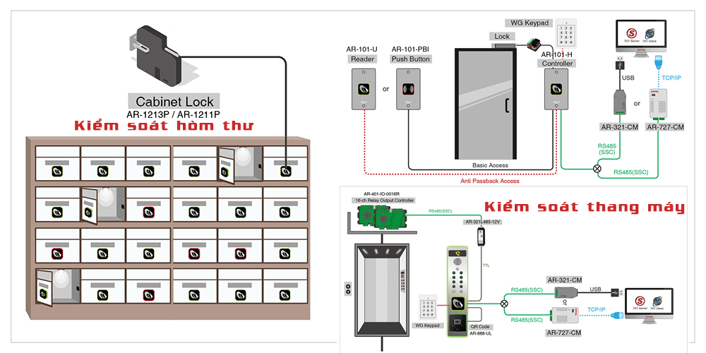 Đầu đọc thẻ từ thang máy mini Soyal AR-101H3