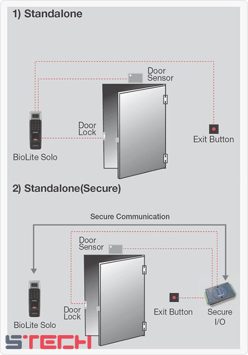 Máy chấm công Suprema BioLite Solo2