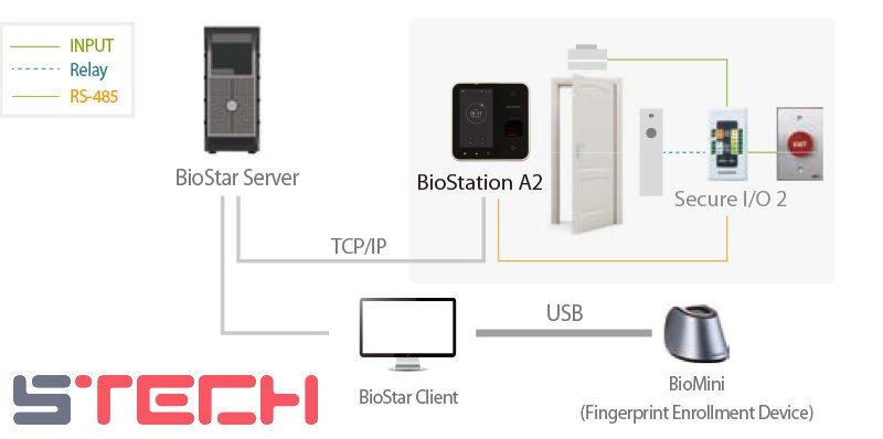 Máy chấm công Suprema Biostation A26