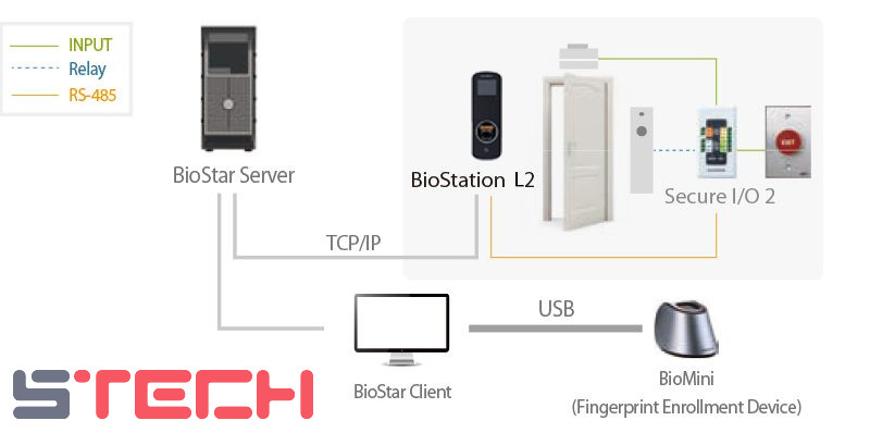 Máy chấm công Suprema BioStation L22