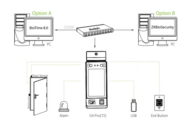 Máy chấm công kiểm soát truy cập ZKTeco G4 Pro [TI]