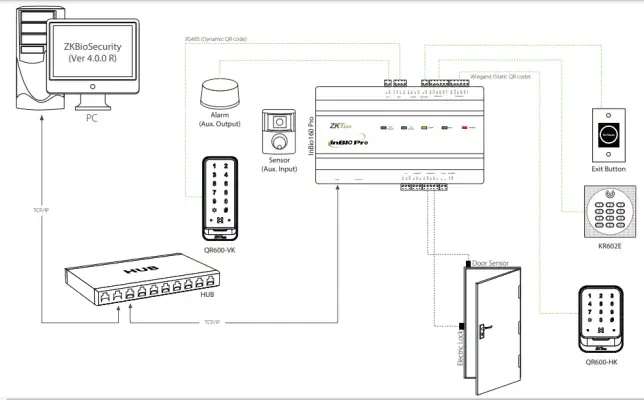 Đầu đọc mã vạch QRCode ZKTeco QR600-VK-E