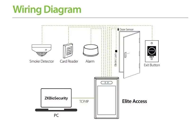 Máy chấm công khuôn mặt ZKTeco Elite Access