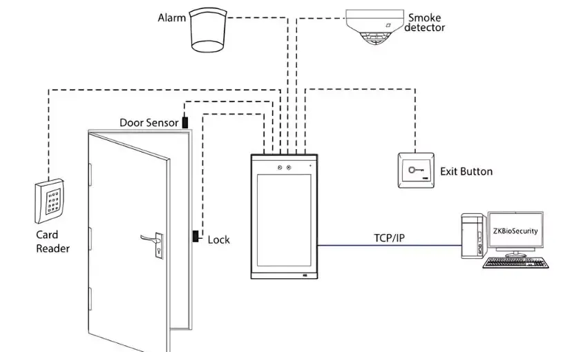 Máy chấm công khuôn mặt ZKTeco FaceDepot-7BL