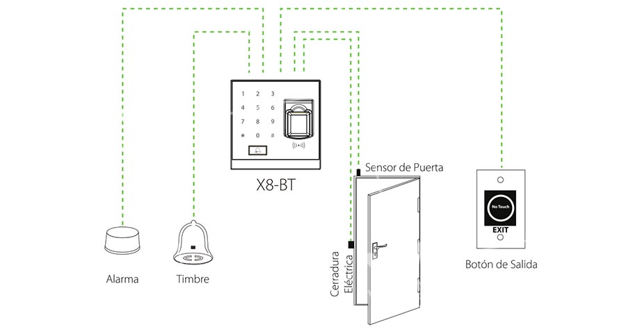 Thiết bị chấm công và kiểm soát ra vào ZKTECO X8-BT2