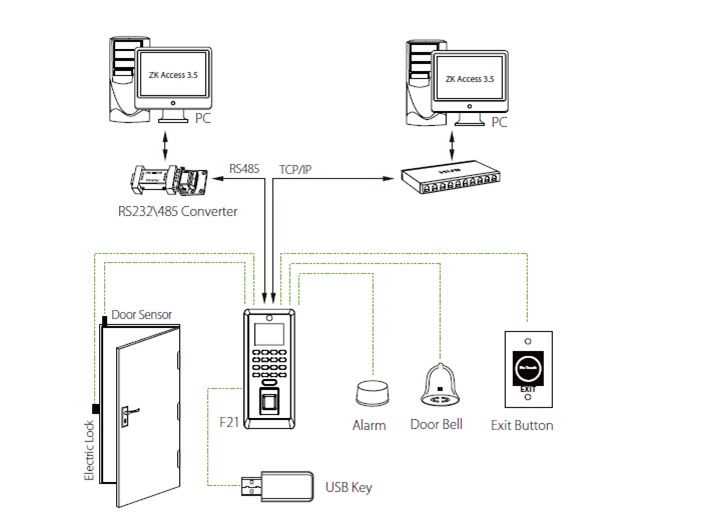 Sơ đồ kết nối ZKTECO F21