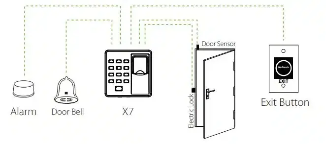 Đầu đọc vân tay và thẻ kiểm soát độc lập ZKTeco X7
